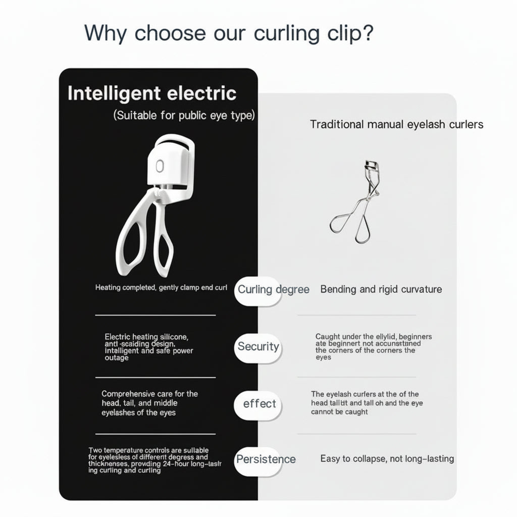 GlamLuxeX™ Electric Eyelash Curler – USB Rechargeable Heated Eyelash Styling Tool - ChicstyleX